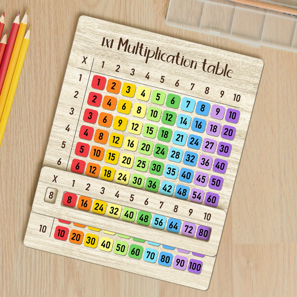 Woodworking School - Multiplication Table Wooden Board Set —