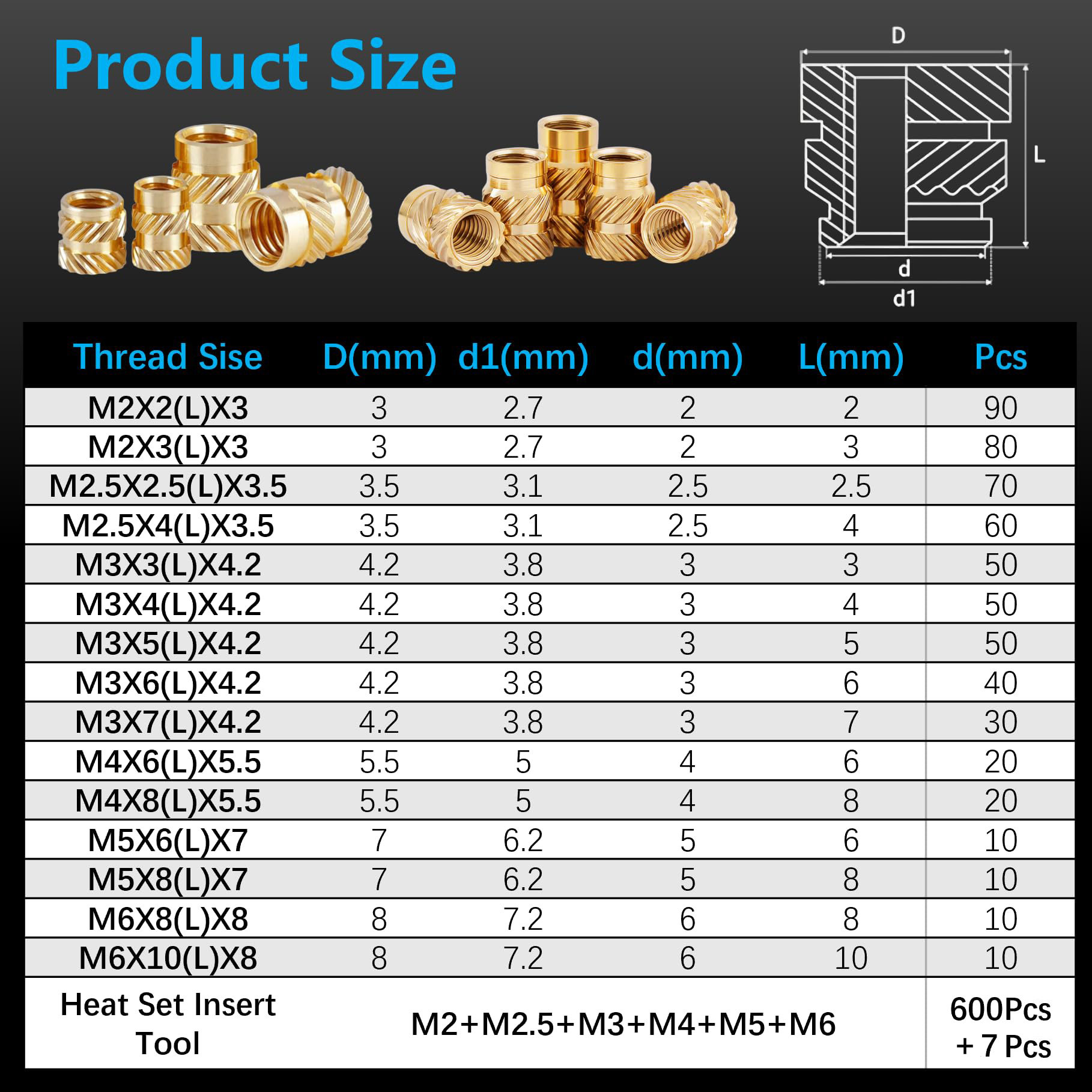 600Pcs M2-M6 Brass Threaded In - Woodworking Tool Stores recensione e prezzo