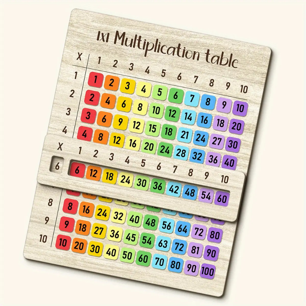 Multiplication Table Wooden Bo - Woodworking School recensione e prezzo